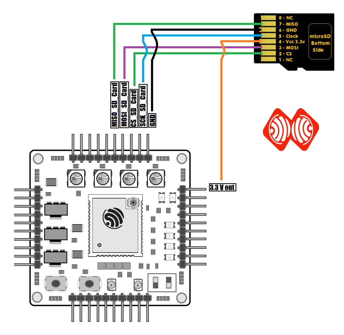 Image (), Link :https://esprtk.com/wp-content/uploads/2020/02/b-esprtk-3.x.x-lora-ethernet-enc28j60-mpu9250-sd-card-ublox-f9p-m8p-navspark-ns-hp-gn-ns-hp-bd-oled-ssd1306-sh1106-mqtt-ntrip-bluetooth-ble-wifi-rtcm-nmea.png- Copy right ESPrtk