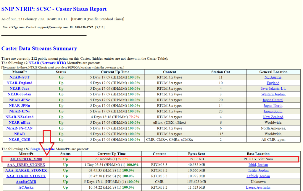 FULL Size - ESPrtk MQTT NTRIP Radio LoRa Bluetooth F9P M8P F9P Ublox Navspark Ethernet ENC28J60 WW5500 MPU9250 IMU SD Card SARA 2G 3G 4G Cellular