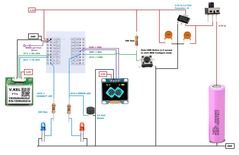 Image (3), Link : https://esprtk.com/wp-content/uploads/2020/04/esprtk-base-test-radio-rtk-wifi-copy-2.jpg - Copy right ESPrtk