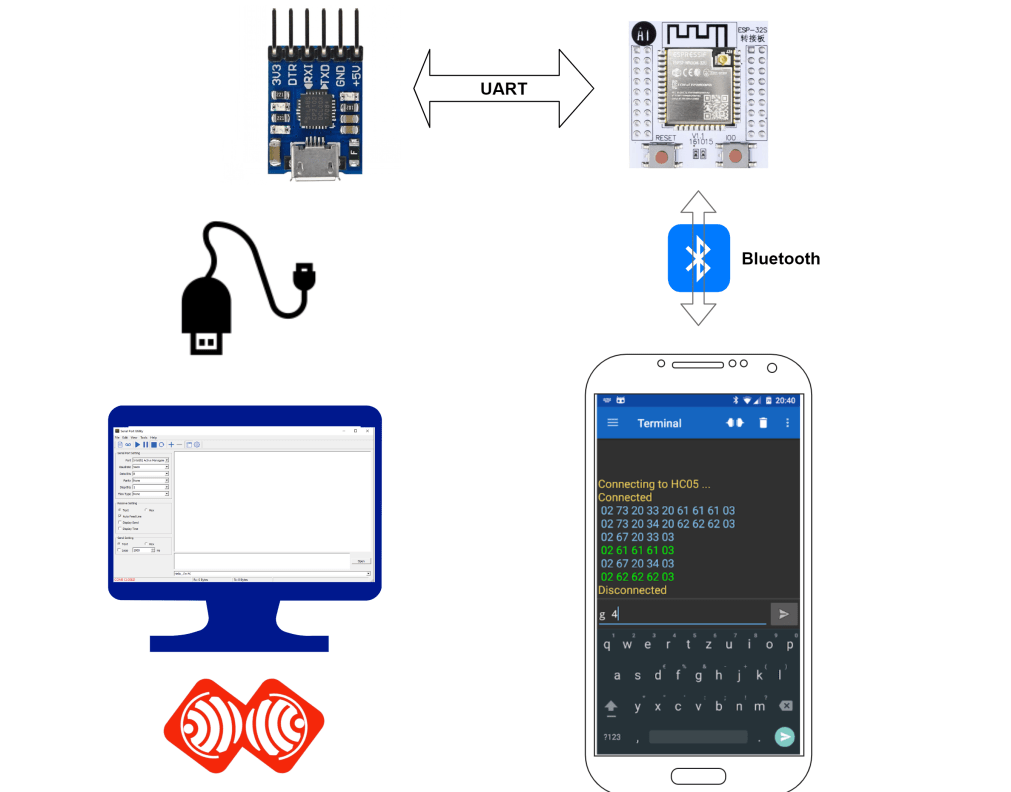 Image (1), Link : https://esprtk.com/wp-content/uploads/2020/04/esprtk-bluetooth-pc-modle-connect.png - Copy right ESPrtk