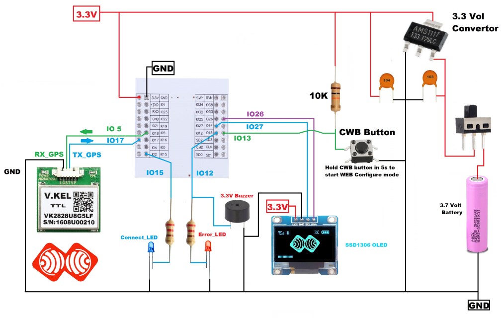 Image (14), Link : https://esprtk.com/wp-content/uploads/2020/04/esprtk-bluetooth-rtk-gnss-circuit.jpg - Copy right ESPrtk