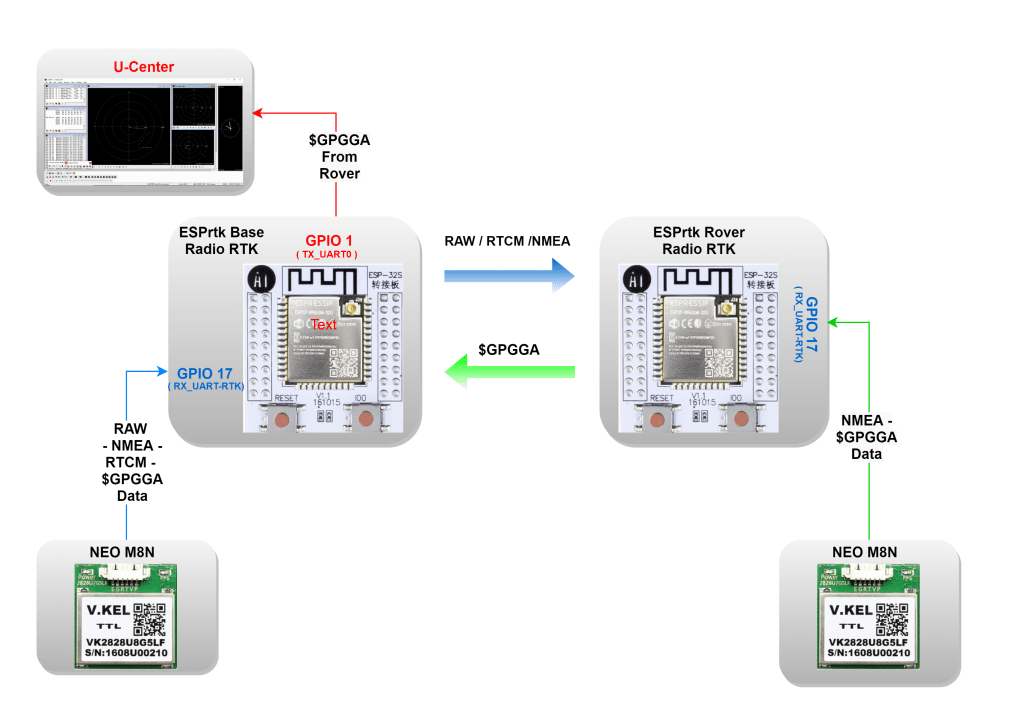 Image (4), Link : https://esprtk.com/wp-content/uploads/2020/04/model-test-range-wifi-esprtk.png - Copy right ESPrtk