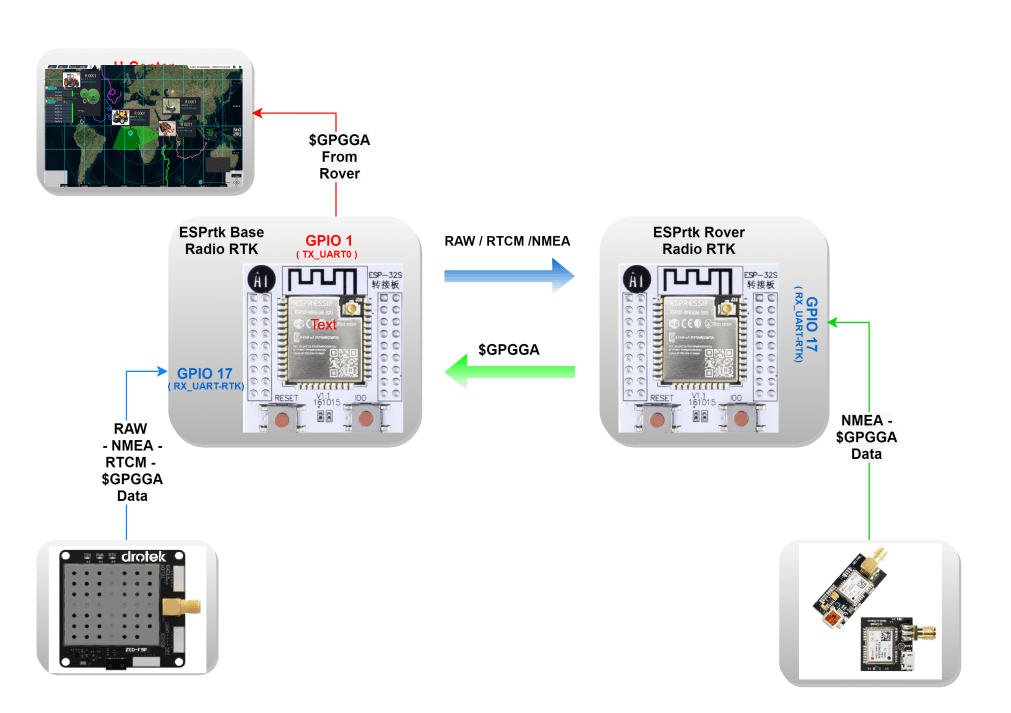 Image (1), Link : https://esprtk.com/wp-content/uploads/2020/05/model-test-range-wifi-esprtk-pro-trackingcopy-copy.png - Copy right ESPrtk