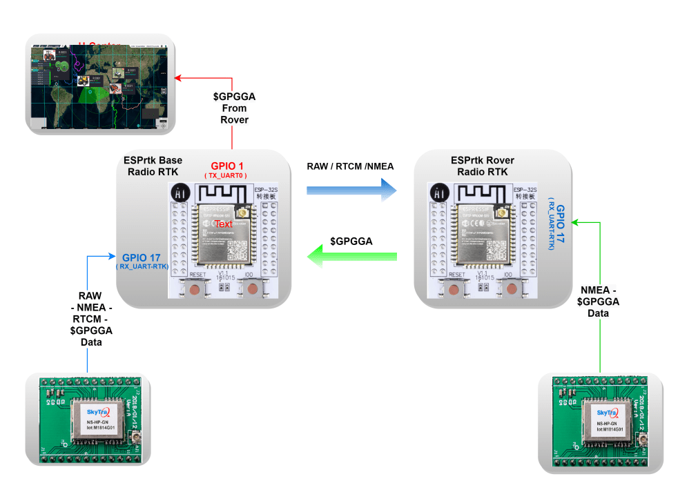 Image (1), Link : https://esprtk.com/wp-content/uploads/2020/05/model-test-range-wifi-esprtk.png - Copy right ESPrtk