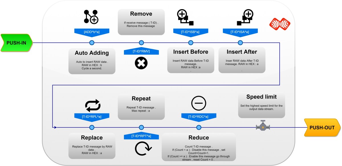 Image (), Link : https://esprtk.com/wp-content/uploads/2020/04/esprtk-wifi-to-wifi-radio-bridge-configure.png - Copy right ESPrtk
