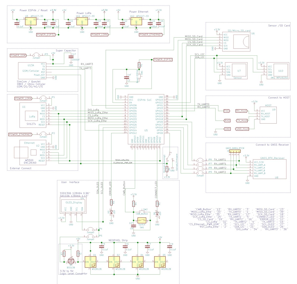 Image (), Link :https://esprtk.com/wp-content/uploads/2020/07/esprtk_connect_to_other_3_9_1.jpg - Copy right ESPrtk