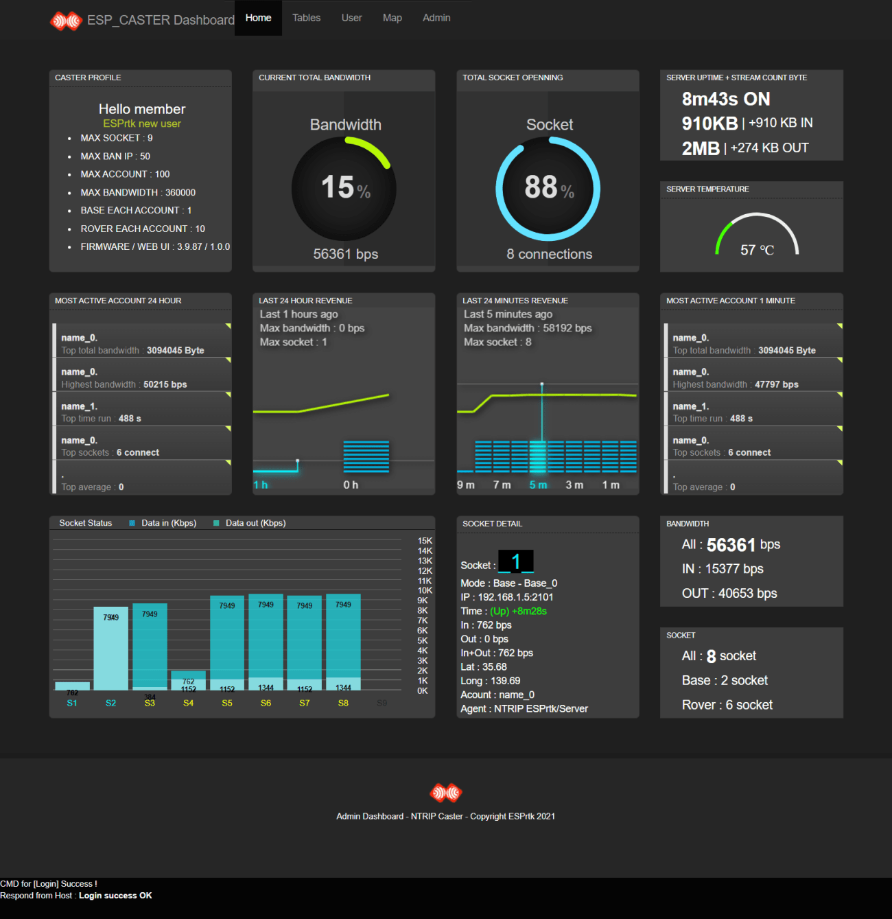FULL Size -  ESPRTK NTRIP CASTER SEVER ESP32 F9P PX1122R UBLOX SKYTRAQ NAVSPARK TRIMBLE TOPCON HEMISPHERE